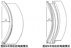 型材彎弧廠家是如何解決鋁型材冷卻彎曲