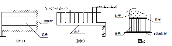 拉彎機填塞物的形式和方法